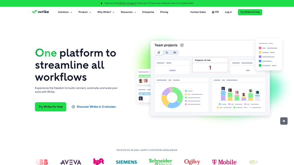 Wrike project management dashboard with AI work intelligence